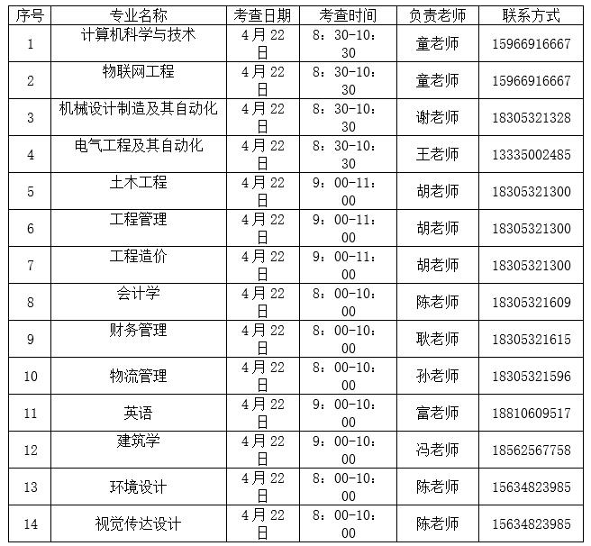 2023年青岛城市学院专升本退役大学生士兵考生免试招生方案