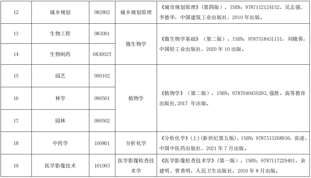 2023年湖北民族大学专升本考试科目及参考教材一览表(图3)