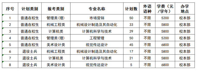 2023年徐州工程学院专转本招生简章(图2)