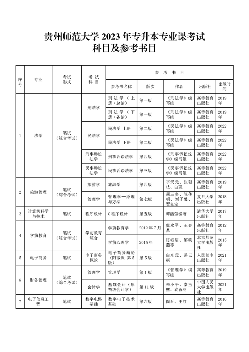 贵州师范大学2023年专升本专业课考试科目及参考书目(图1)