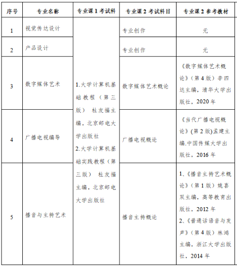 考试科目