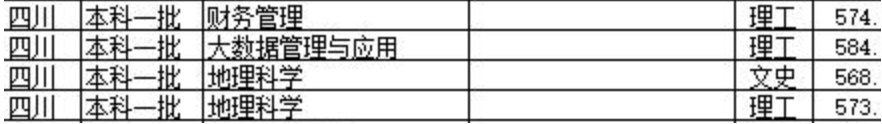 地方专项计划招生是什么意思？地方专项与普通录取有什么区别(图7)