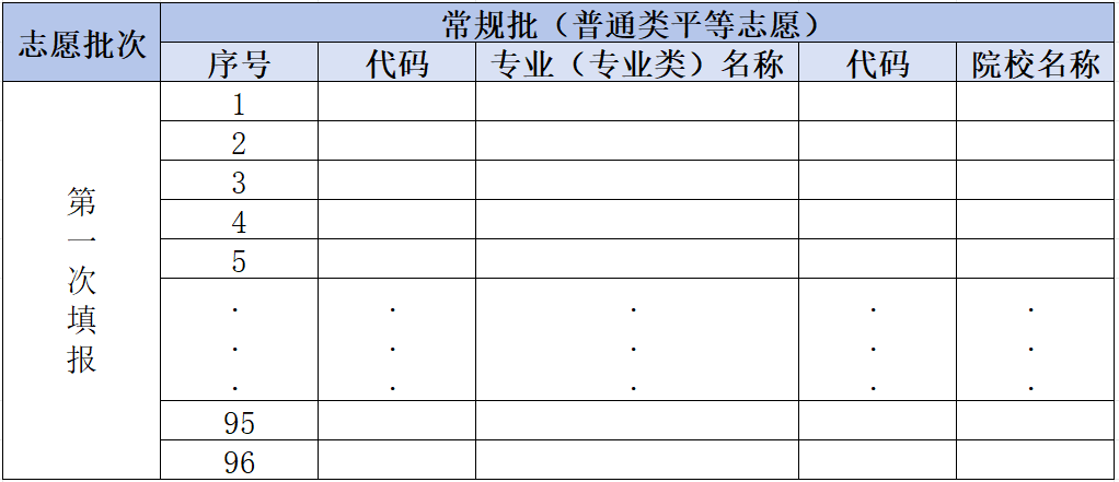 高考冲稳保是什么意思？附冲稳保最佳设置方法(图4)