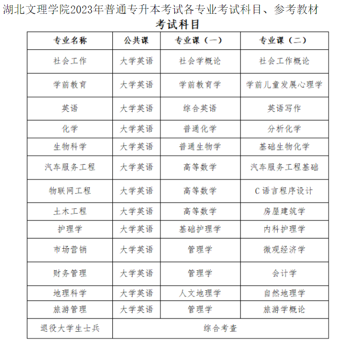 2023年湖北文理学院专升本考试科目及参考教材(图1)