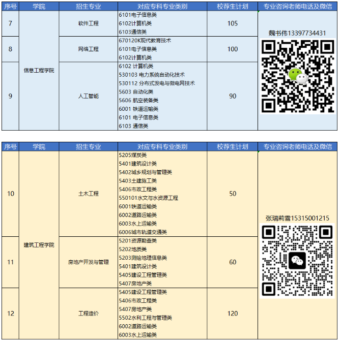 2023年青岛恒星科技学院专升本自荐生报名及综合能力测试公告