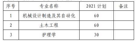 2021年湖南专升本南华大学船山学院招生计划