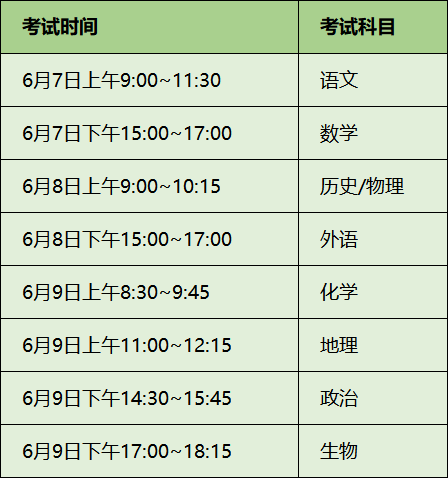 第四轮新高考省份：已公示考试时间、志愿填报政策！(图2)