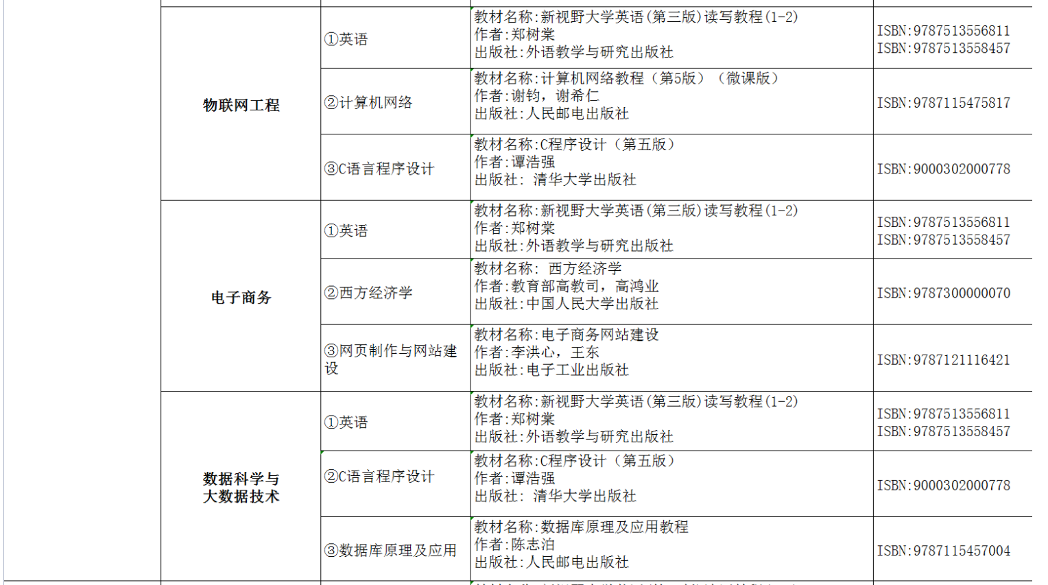 2022年湖南交通工程学院专升本考试课程及参考书目