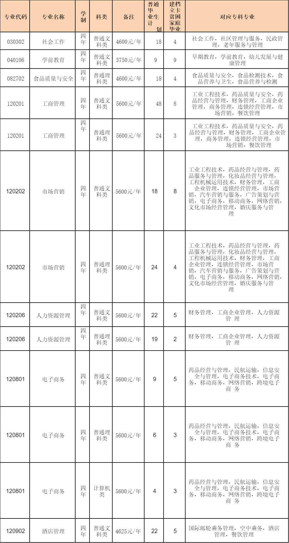 2023年重庆师范大学专升本招生章程发布！(图1)