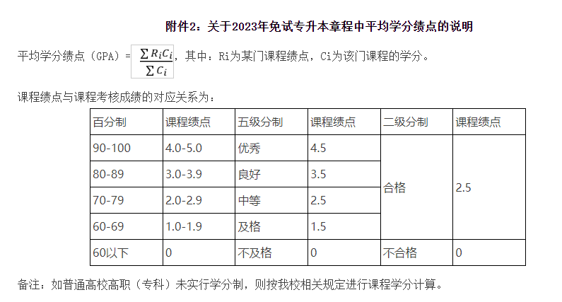 2023年浙江农林大学退役大学生士兵免试专升本招生章程(图1)