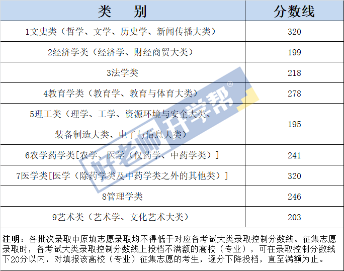 2023年江西专升本成绩什么时候出来？江西专升本时间线整理(图1)