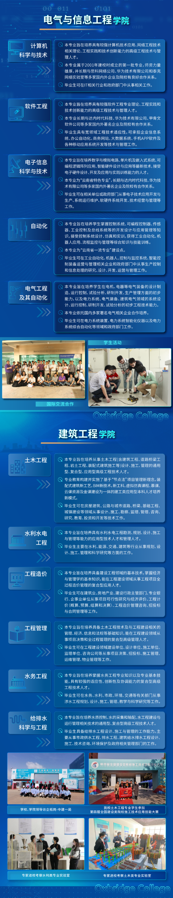 2023年昆明理工大学津桥学院专升本招生简章(图5)