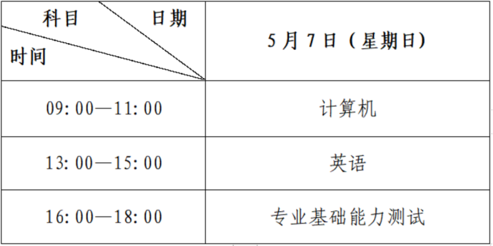 2023年西北师范大学专升本招生简章(图2)