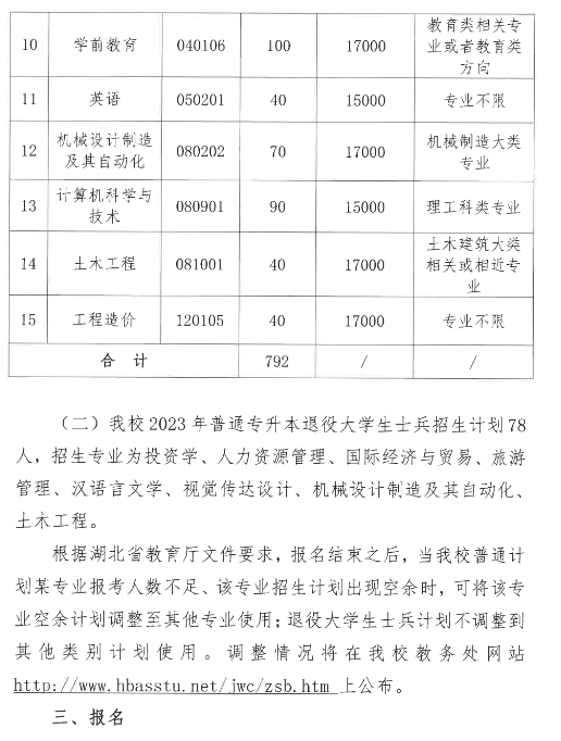 2023年湖北文理学院理工学院专升本招生简章公布(图3)