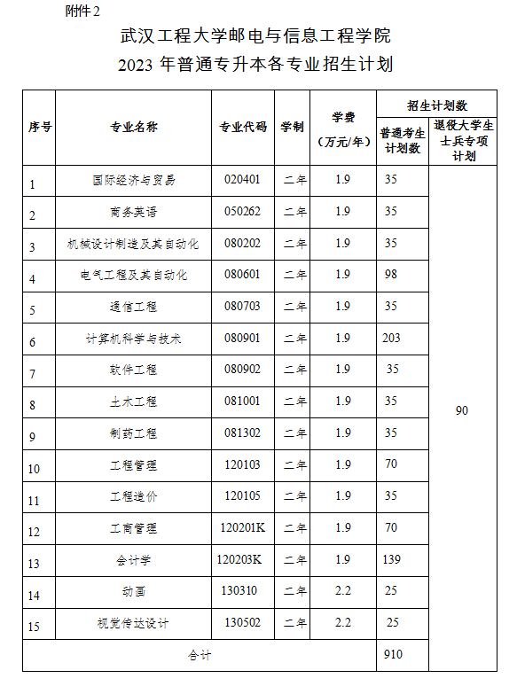 2023年武汉工程大学邮电与信息工程学院专升本招生简章公布(图2)