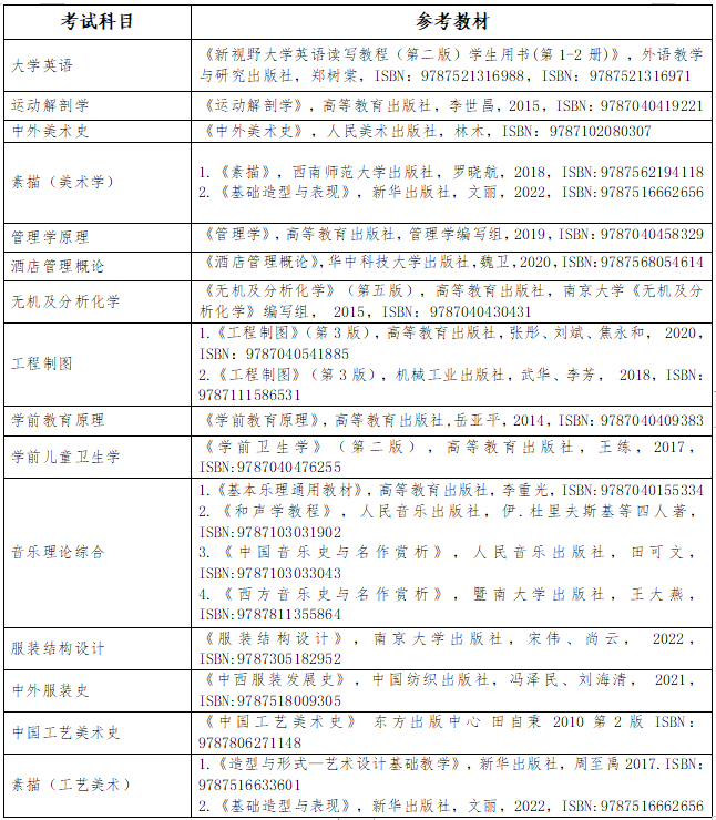 2023年长沙师范学院专升本招生章程已公布！共计招生200人！(图5)