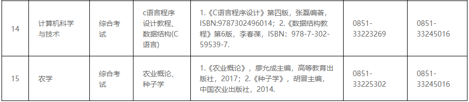 2023年安顺学院专升本专业课考试科目及参考书目介绍(图3)