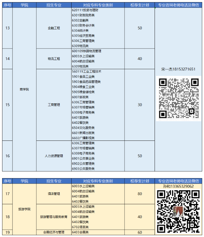 2023年青岛恒星科技学院专升本自荐生报名及综合能力测试公告