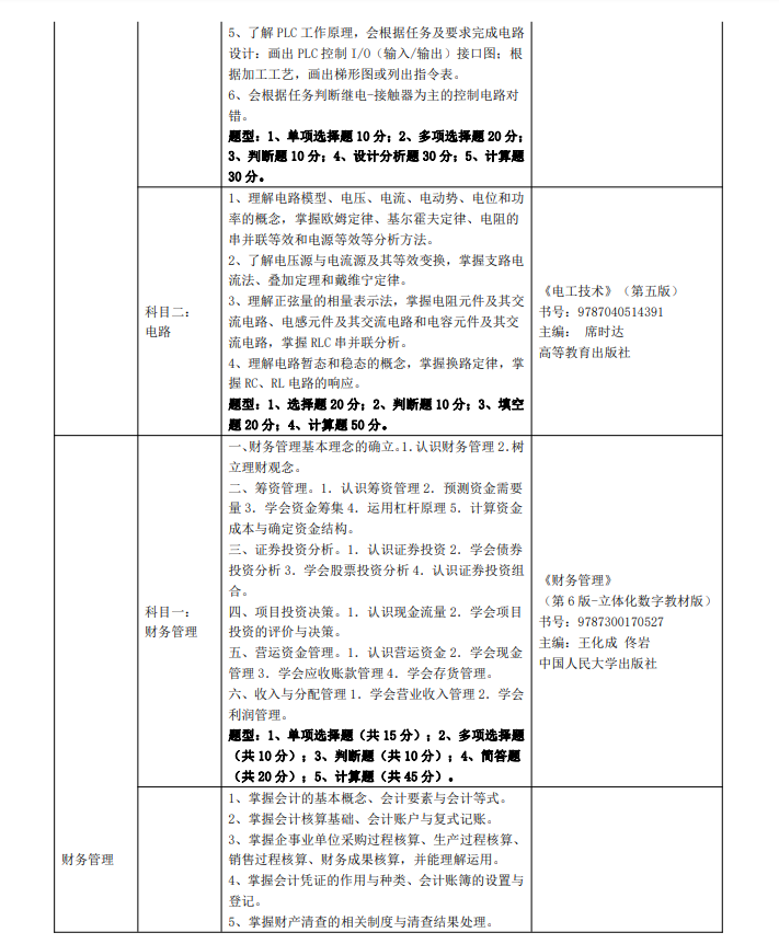 2023年三江学院五年一贯制高职“专转本”考试（考查）内容(图2)