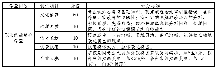 2023年潍坊理工学院退役大学生士兵专升本免试招生方案发布！(图1)