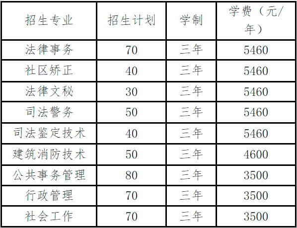 湖南司法警官职业学院2022年单招招生章程