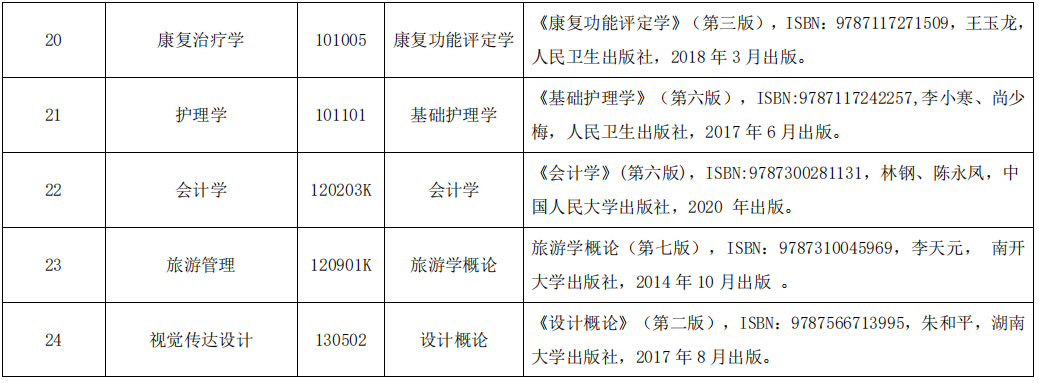 2023年湖北民族大学专升本考试科目及参考教材一览表(图4)