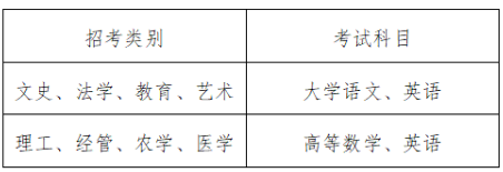 考试科目