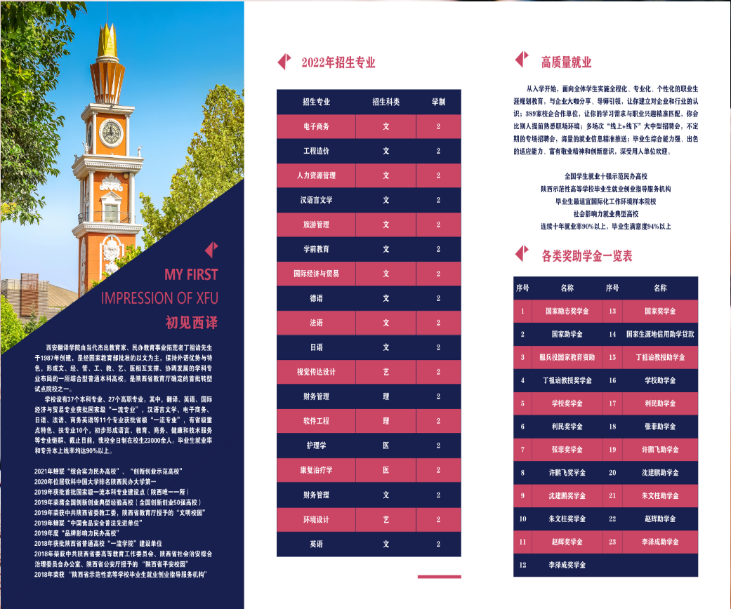 2022年西安翻译学院专升本招生简章公布！(图1)
