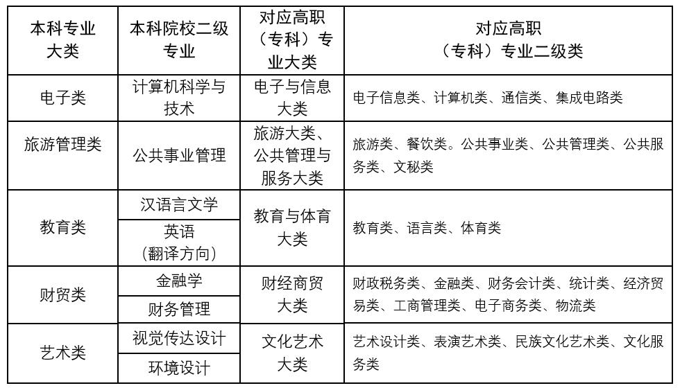 2023年甘肃政法大学专升本招生简章(图1)