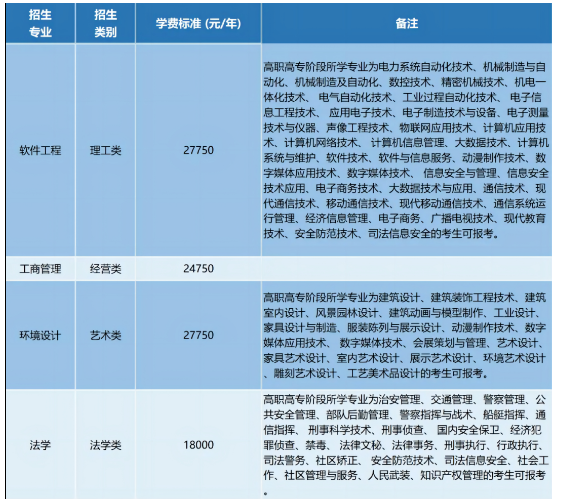 2023年浙江工业大学之江学院退役大学生士兵免试专升本招生简章(图1)