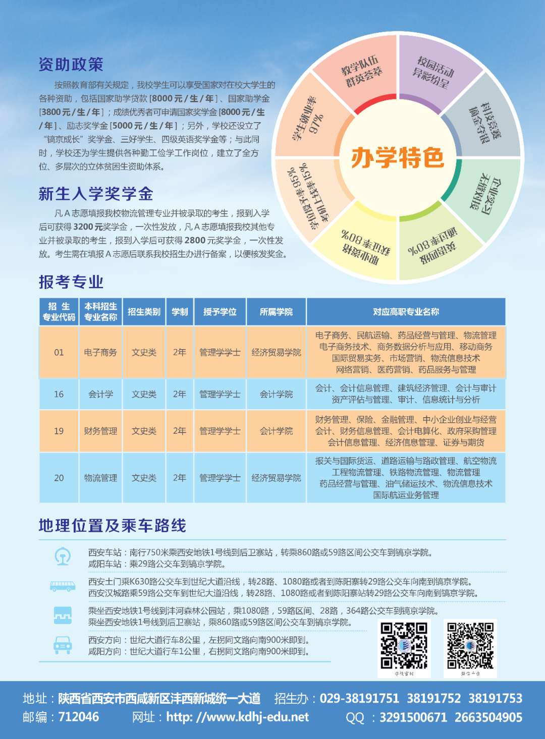 2020年陕西科技大学镐京学院专升本招生简章(图2)
