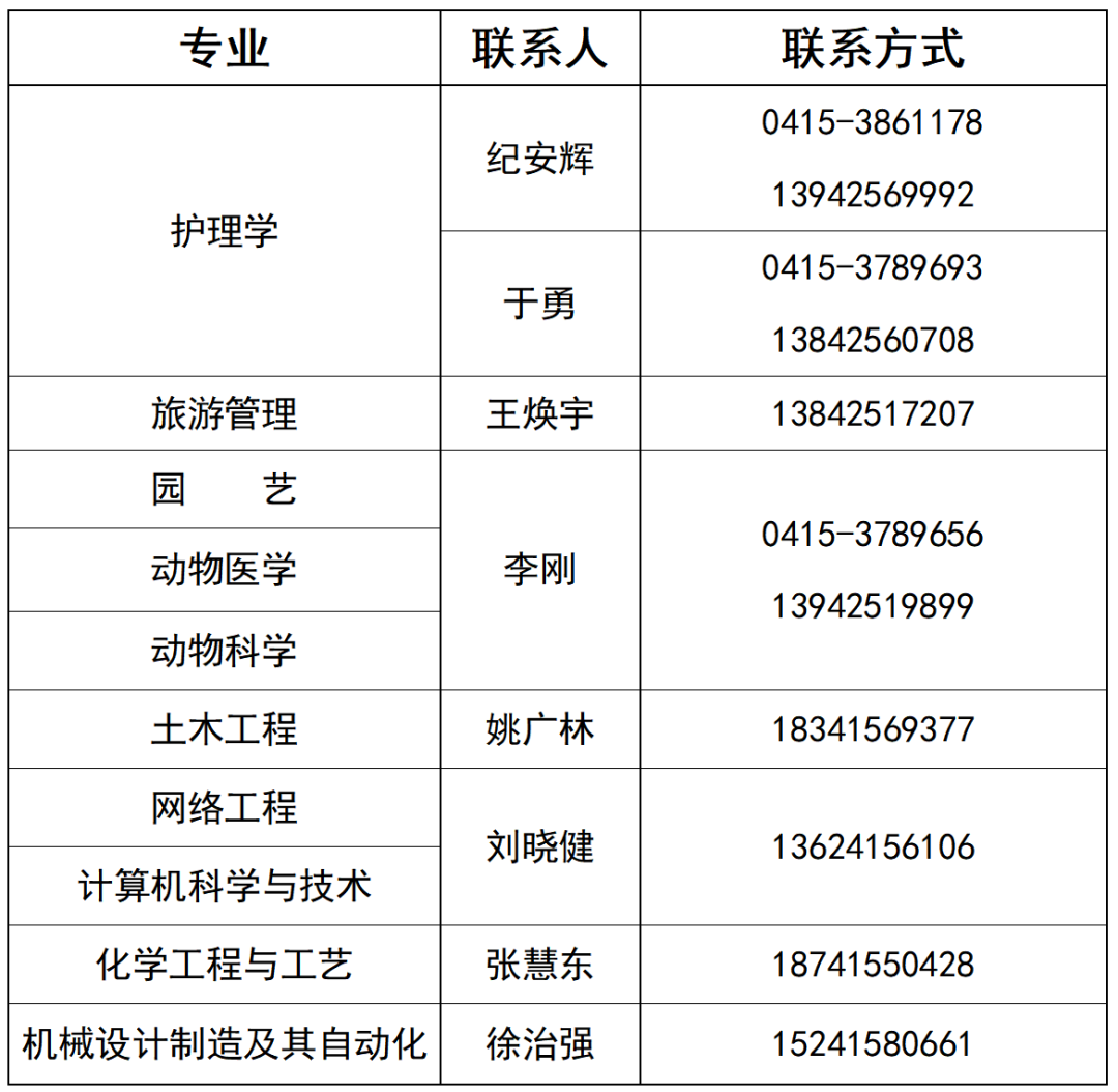 辽东学院2023年专升本招生简章发布!!!(含招生计划以及学费标准)(图3)