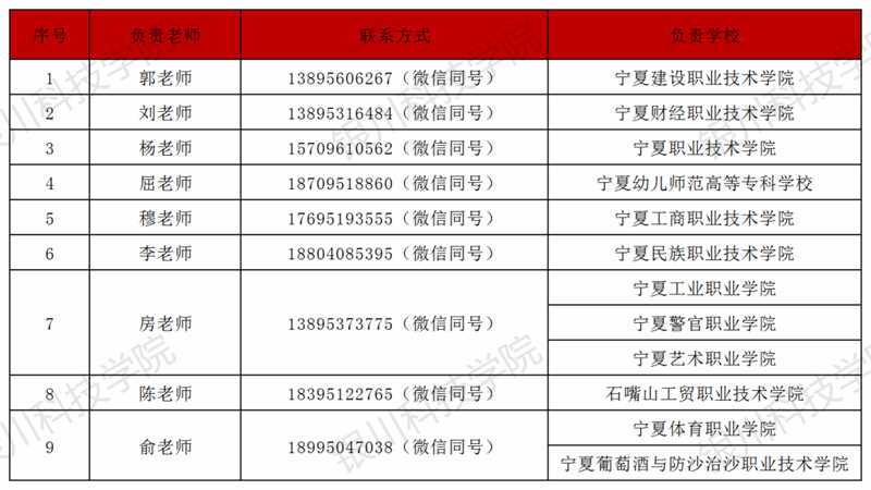 2023年银川科技学院专升本招生简章（含招生专业）(图3)