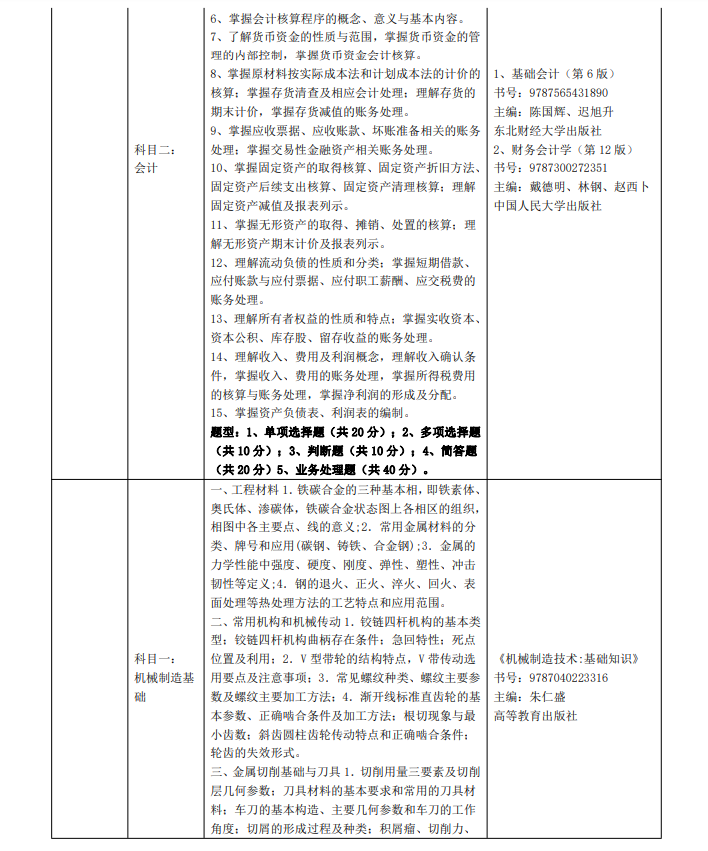 2023年三江学院五年一贯制高职“专转本”考试（考查）内容(图3)