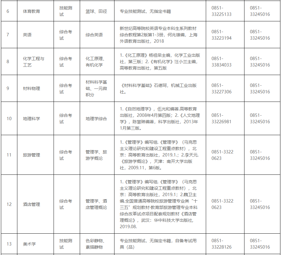 2023年安顺学院专升本专业课考试科目及参考书目介绍(图2)