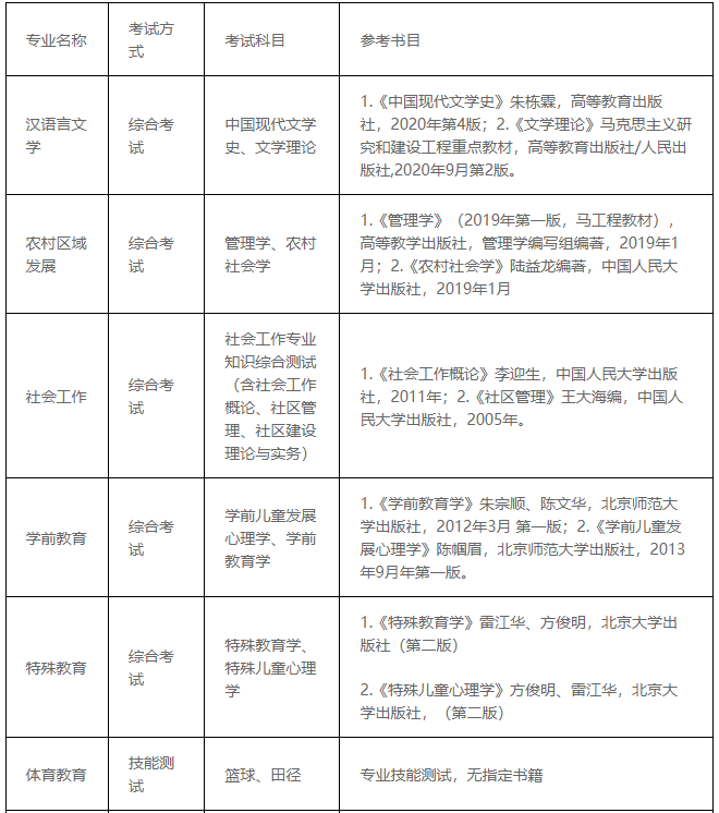 安顺学院2023年"专升本"招生章程发布!(含招生计划)(图1)