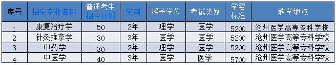 2023年华北理工大学专升本招生章程公布!(含招生计划)(图1)