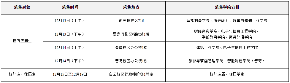 大连职业技术学院关于2023年专升本报名工作的通知(图1)