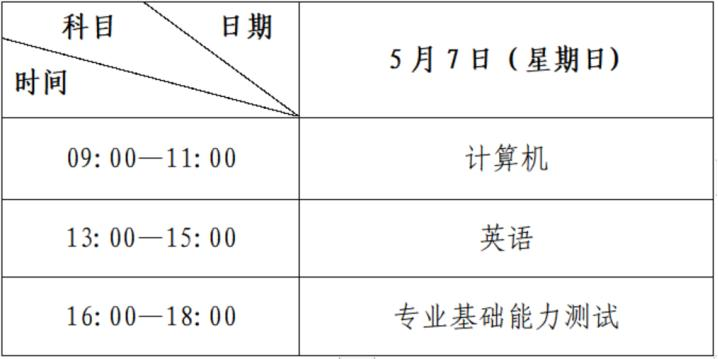 2023年甘肃政法大学专升本招生简章(图2)