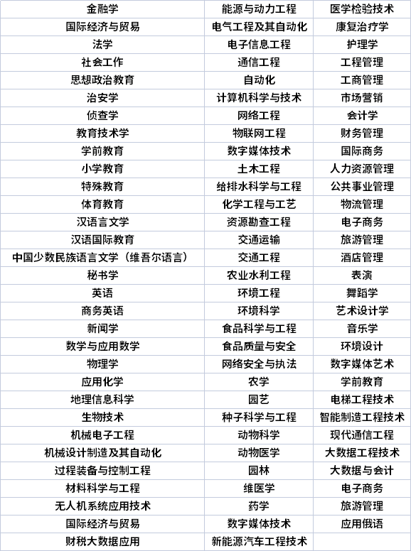 新疆专升本专业