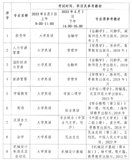 2023年湖北文理学院理工学院专升本招生简章公布(图9)