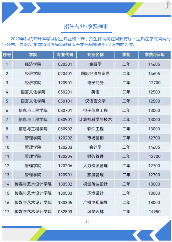 2023年中南林业科技大学涉外学院专升本招生简章(图1)