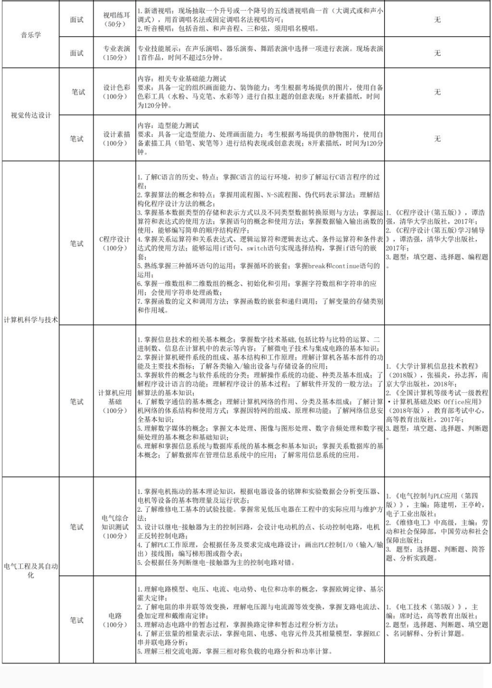 2023年南京师范大学泰州学院五年一贯制高职“专转本”招生简章(图3)