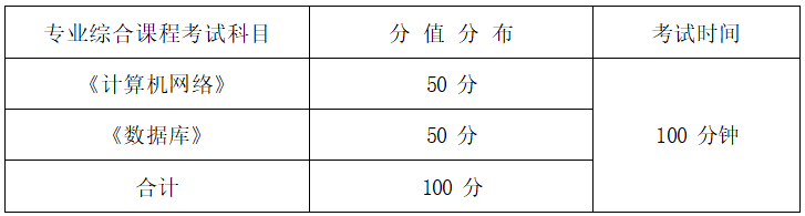 2022年湖南信息学院专升本网络工程专业《计算机网络+数据库》考试大纲(图1)