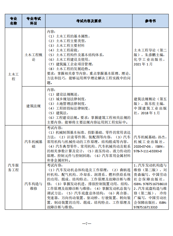 2023年南通理工学院五年一贯制高职“专转本”招生简章(图7)