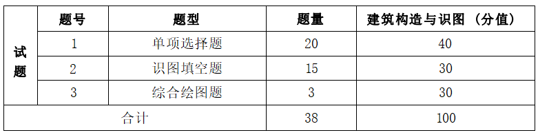  2022年湖南信息学院专升本工程造价专业《建筑构造与识图》考试大纲(图2)