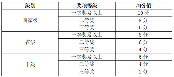 ​2023年山东外国语职业技术大学退役大学生士兵专升本免试招生方案发布！(图2)