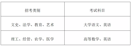 2023年浙江理工大学科技与艺术学院专升本招生简章(图2)