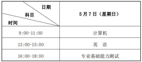 2023年甘肃农业大学专升本招生简章一览(图2)