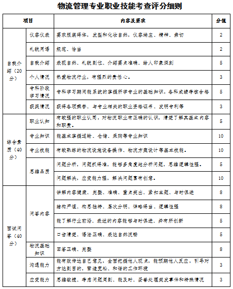 2023年山西应用科技学院专升本退役大学生士兵免于文化课考试职业技能综合考查工作方案(图13)